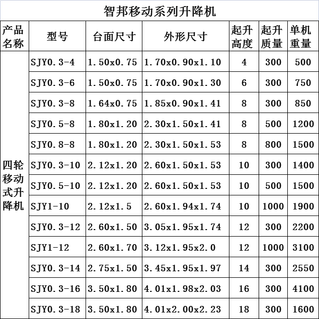 四輪移動(dòng)式升降機(jī)系列基本尺寸。